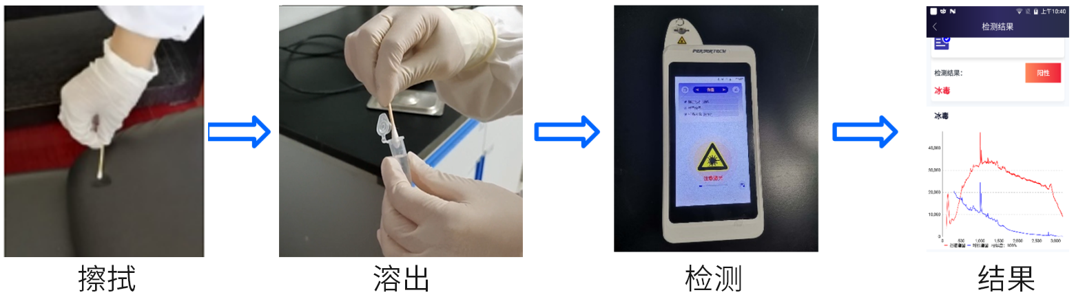 检测流程.png 检测流程.png