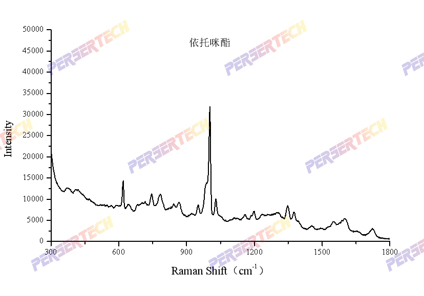 依托咪酯SERS-水印.png 依托咪酯SERS-水印.png