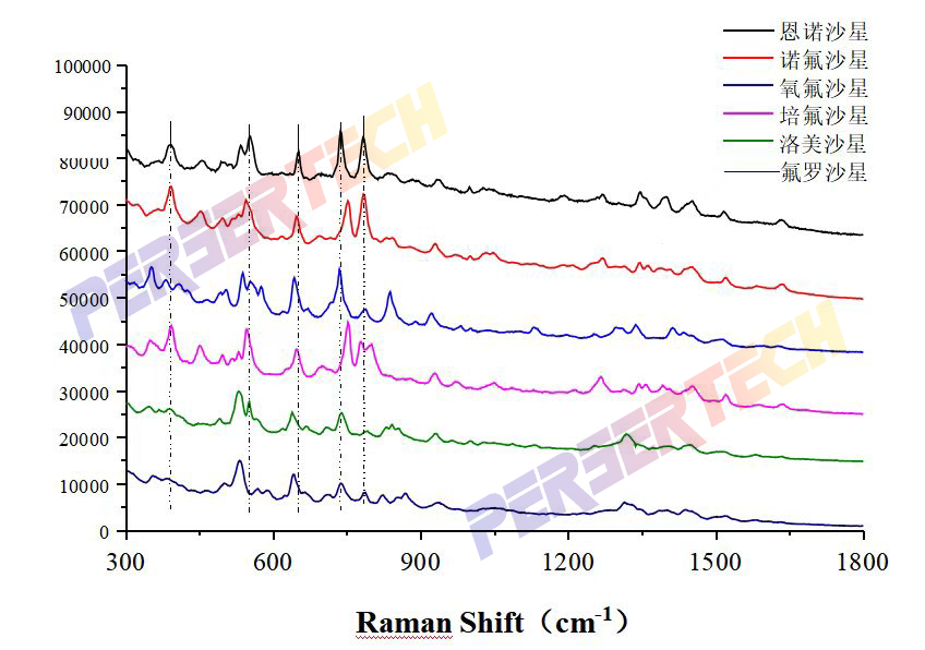 沙星类药物检测谱图.png 沙星类药物检测谱图.png