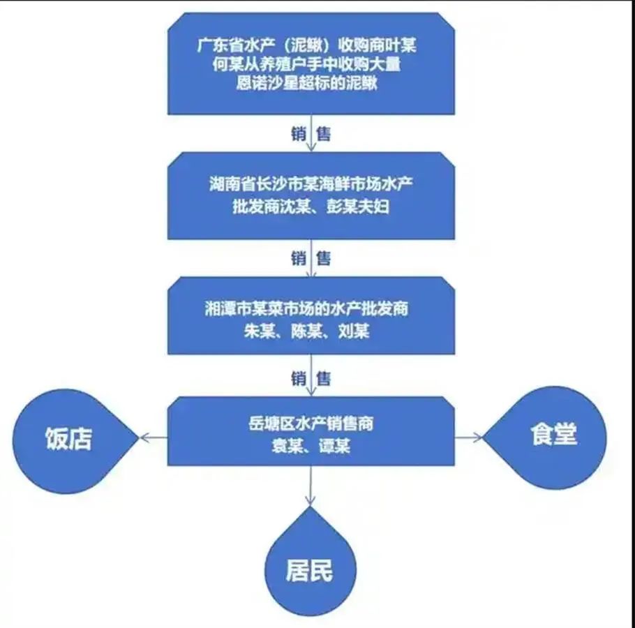 问题泥鳅.jpg 问题泥鳅.jpg