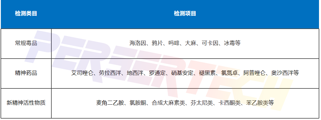 手持部分检测项目.png 手持部分检测项目.png