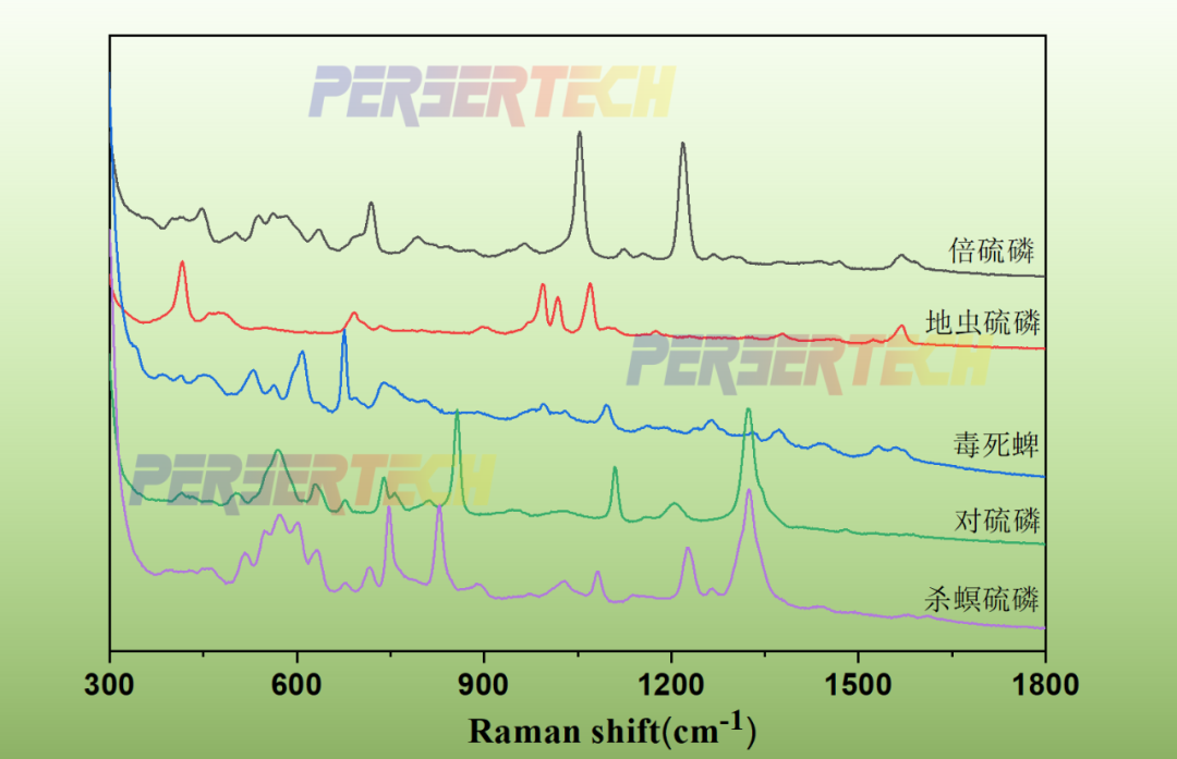 农残检测谱图.png 农残检测谱图.png