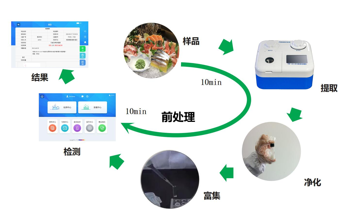 检测流程高效便捷.png 检测流程高效便捷.png