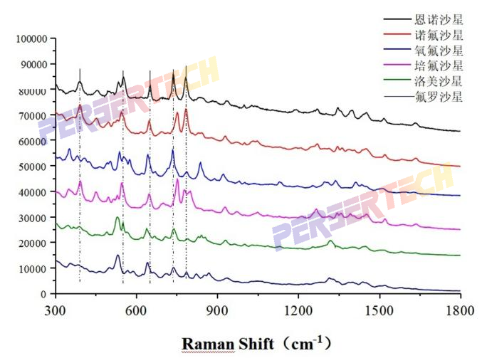 沙星类药物的谱图1.png 沙星类药物的谱图1.png