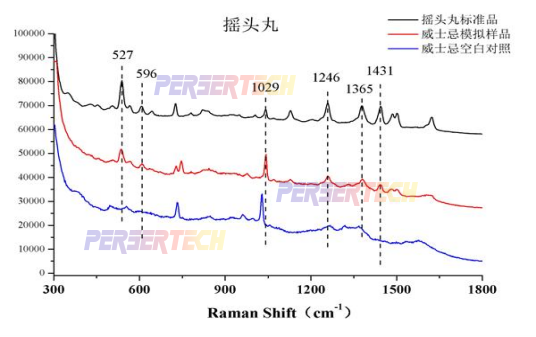 在威士忌模拟样品酒水中检测出摇头丸.png 在威士忌模拟样品酒水中检测出摇头丸.png