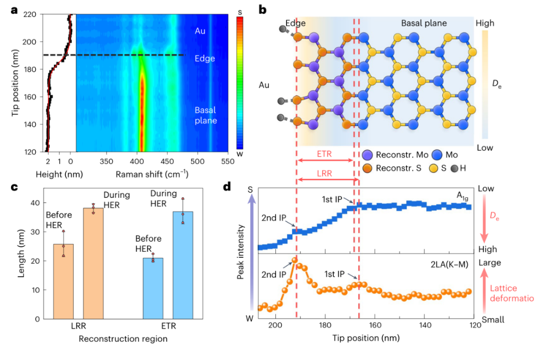 图2:晶格重构和边缘诱导的电子跃迁区。.png 图2:晶格重构和边缘诱导的电子跃迁区。.png