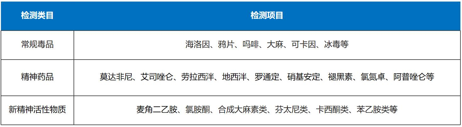 检测项目.png 检测项目.png