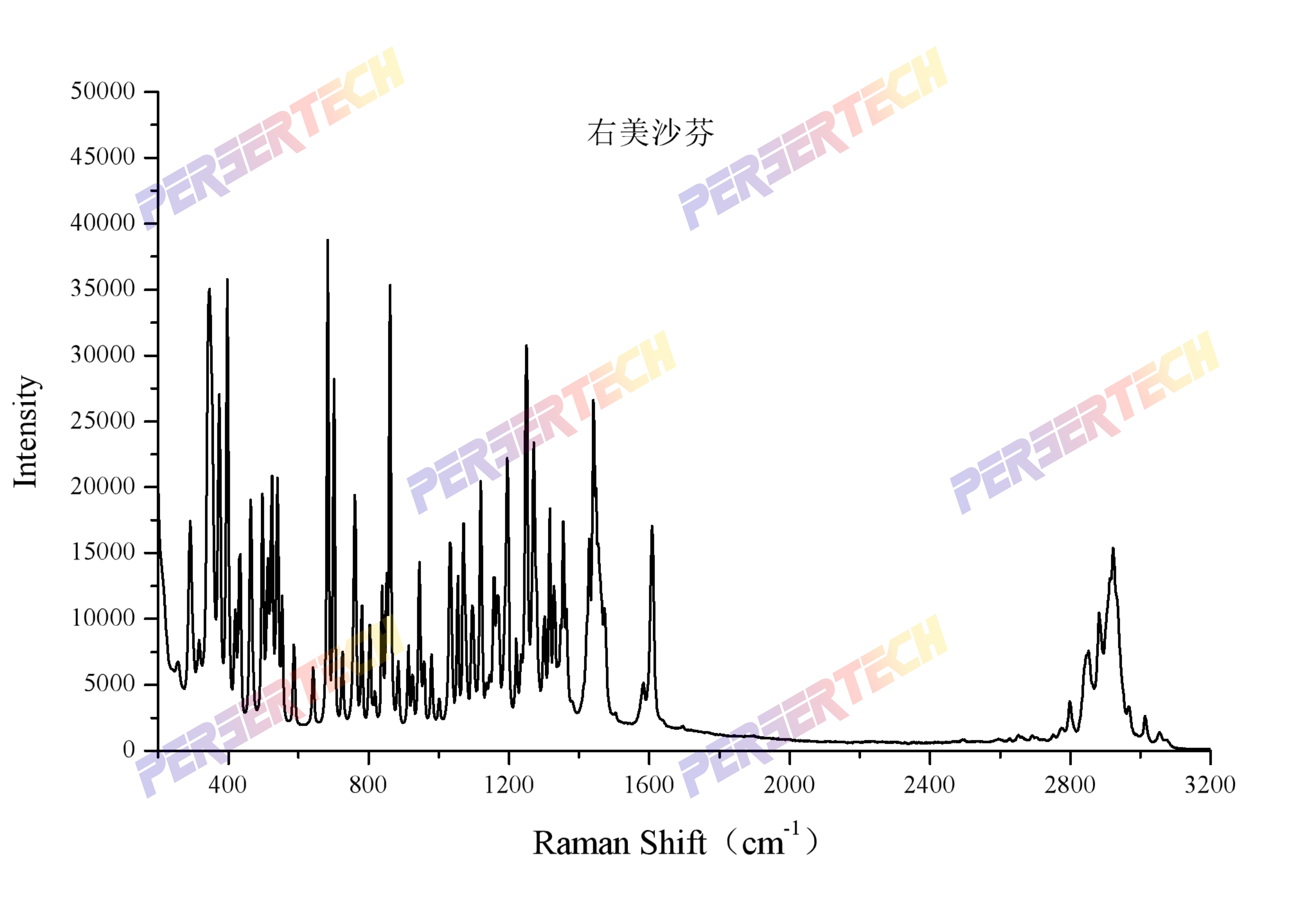 右美沙芬常规谱图水印.png 右美沙芬常规谱图水印.png