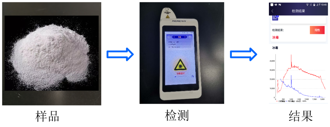 冰毒检测流程1.png 冰毒检测流程1.png