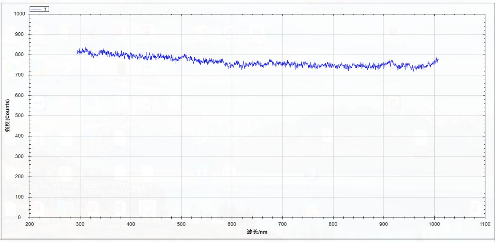 同级低噪声.png 同级低噪声.png