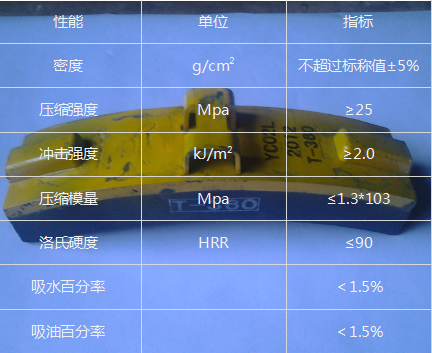 高摩合成闸瓦的技术参数